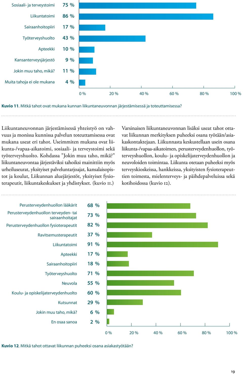 Liikuntaneuvonnan järjestämisessä yhteistyö on vahvuus ja monissa kunnissa palvelun toteuttamisessa ovat mukana useat eri tahot.