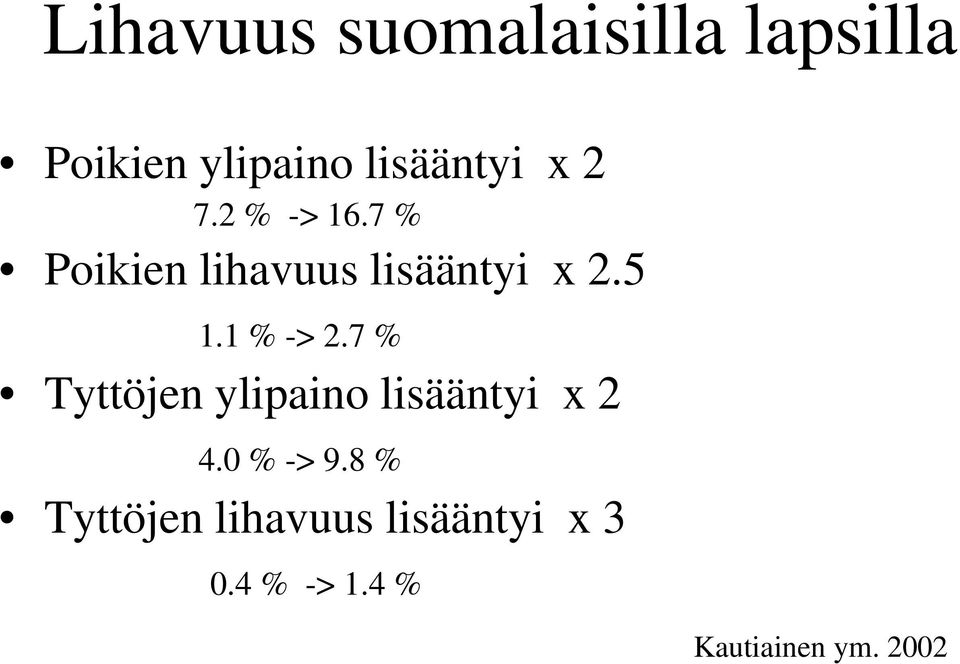 1 % -> 2.7 % Tyttöjen ylipaino lisääntyi x 2 4.0 % -> 9.