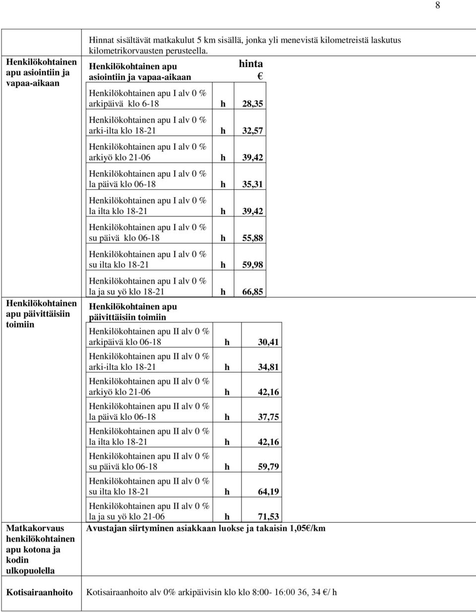 Henkilökohtainen apu asiointiin ja vapaa-aikaan hinta Henkilökohtainen apu I alv 0 % arkipäivä klo 6-18 h 28,35 Henkilökohtainen apu I alv 0 % arki-ilta klo 18-21 h 32,57 Henkilökohtainen apu I alv 0