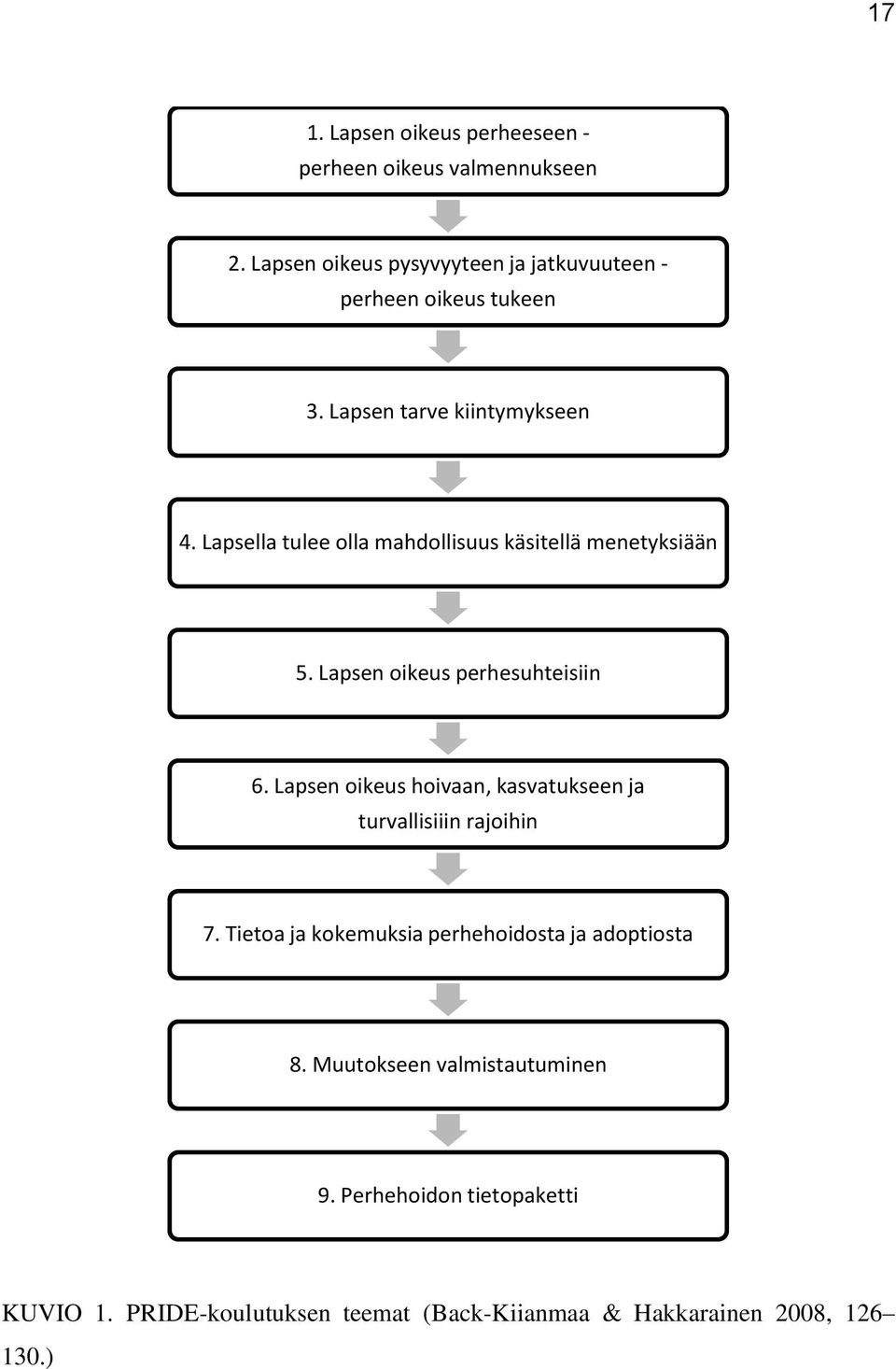 Lapsella tulee olla mahdollisuus käsitellä menetyksiään 5. Lapsen oikeus perhesuhteisiin 6.