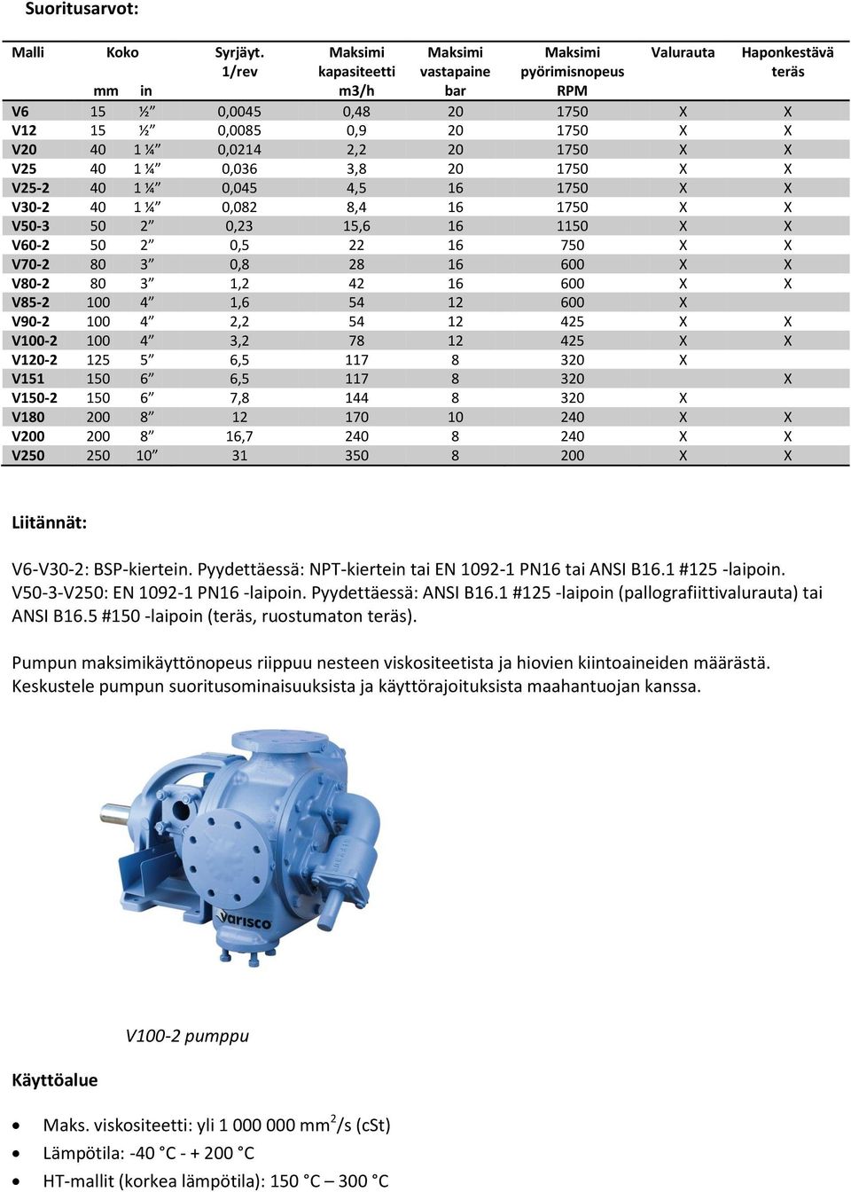 2,2 20 1750 X X V25 40 1 ¼ 0,036 3,8 20 1750 X X V25-2 40 1 ¼ 0,045 4,5 16 1750 X X V30-2 40 1 ¼ 0,082 8,4 16 1750 X X V50-3 50 2 0,23 15,6 16 1150 X X V60-2 50 2 0,5 22 16 750 X X V70-2 80 3 0,8 28