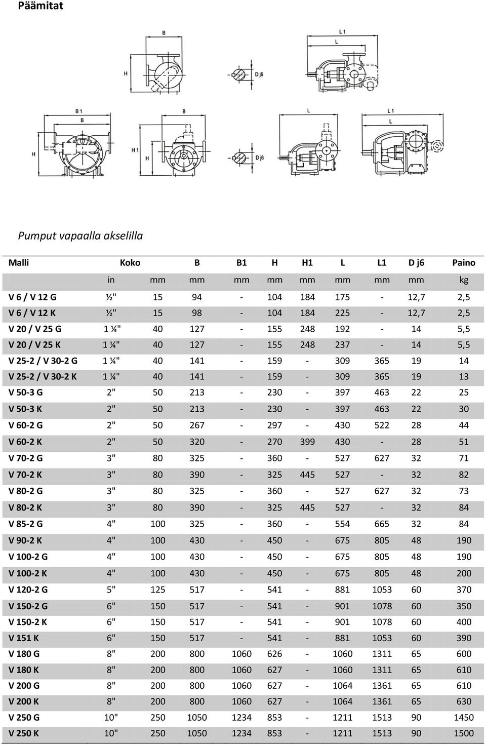 213-230 - 397 463 22 25 V 50-3 K 2" 50 213-230 - 397 463 22 30 V 60-2 G 2" 50 267-297 - 430 522 28 44 V 60-2 K 2" 50 320-270 399 430-28 51 V 70-2 G 3" 80 325-360 - 527 627 32 71 V 70-2 K 3" 80