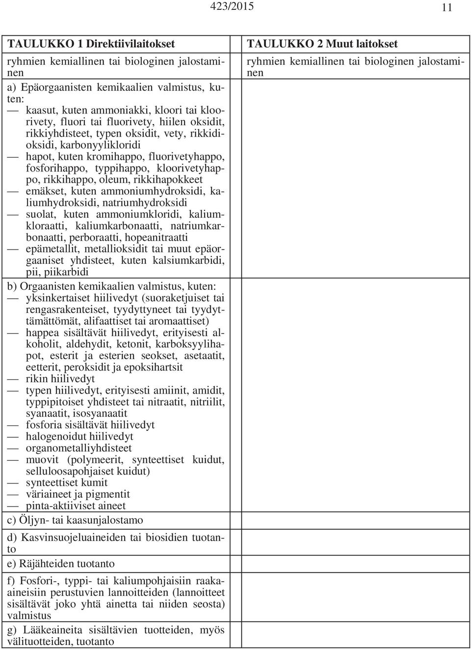 kuten ammoniumhydroksidi, kaliumhydroksidi, natriumhydroksidi suolat, kuten ammoniumkloridi, kaliumkloraatti, kaliumkarbonaatti, natriumkarbonaatti, perboraatti, hopeanitraatti epämetallit,