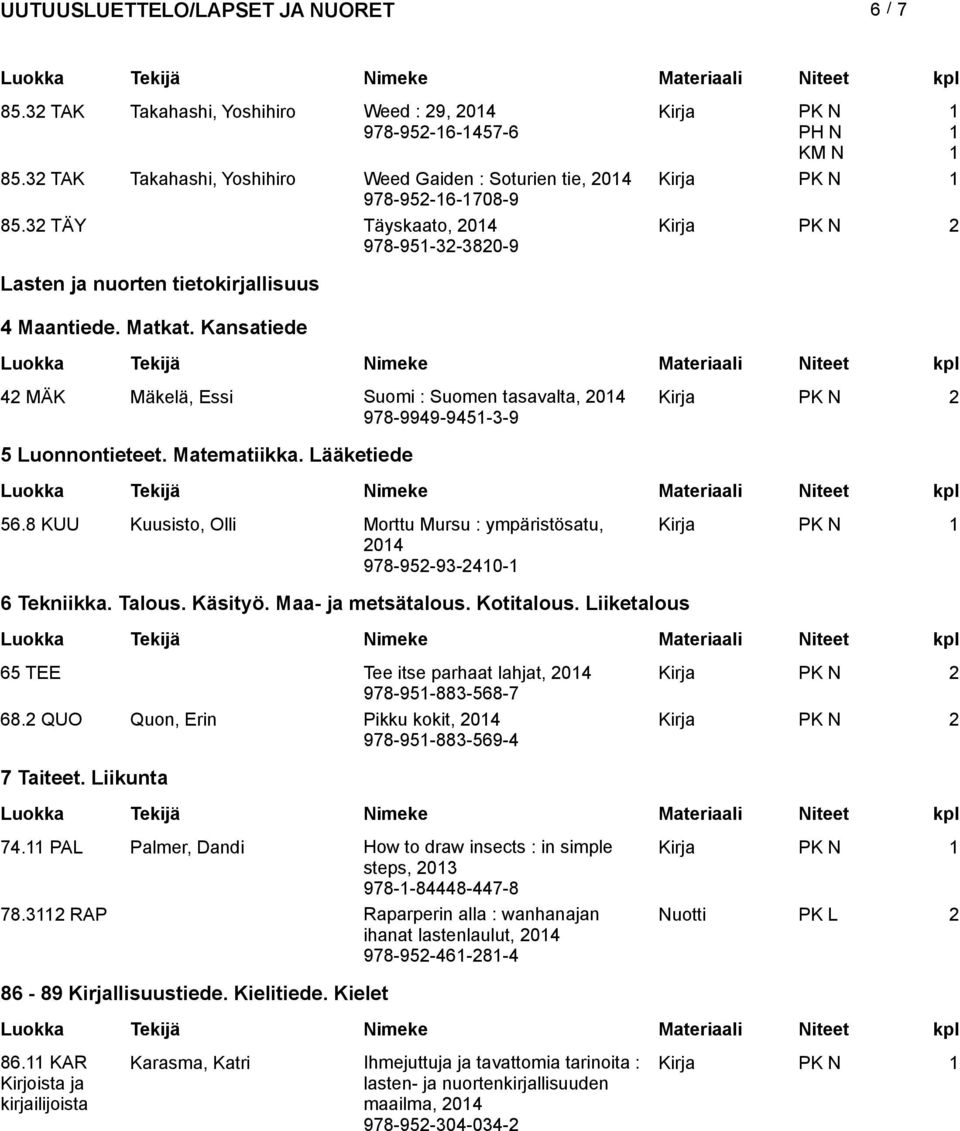 Lääketiede 56.8 KUU Kuusisto, Olli Morttu Mursu : ympäristösatu, 0 978-95-9-0- 6 Tekniikka. Talous. Käsityö. Maa- ja metsätalous. Kotitalous.