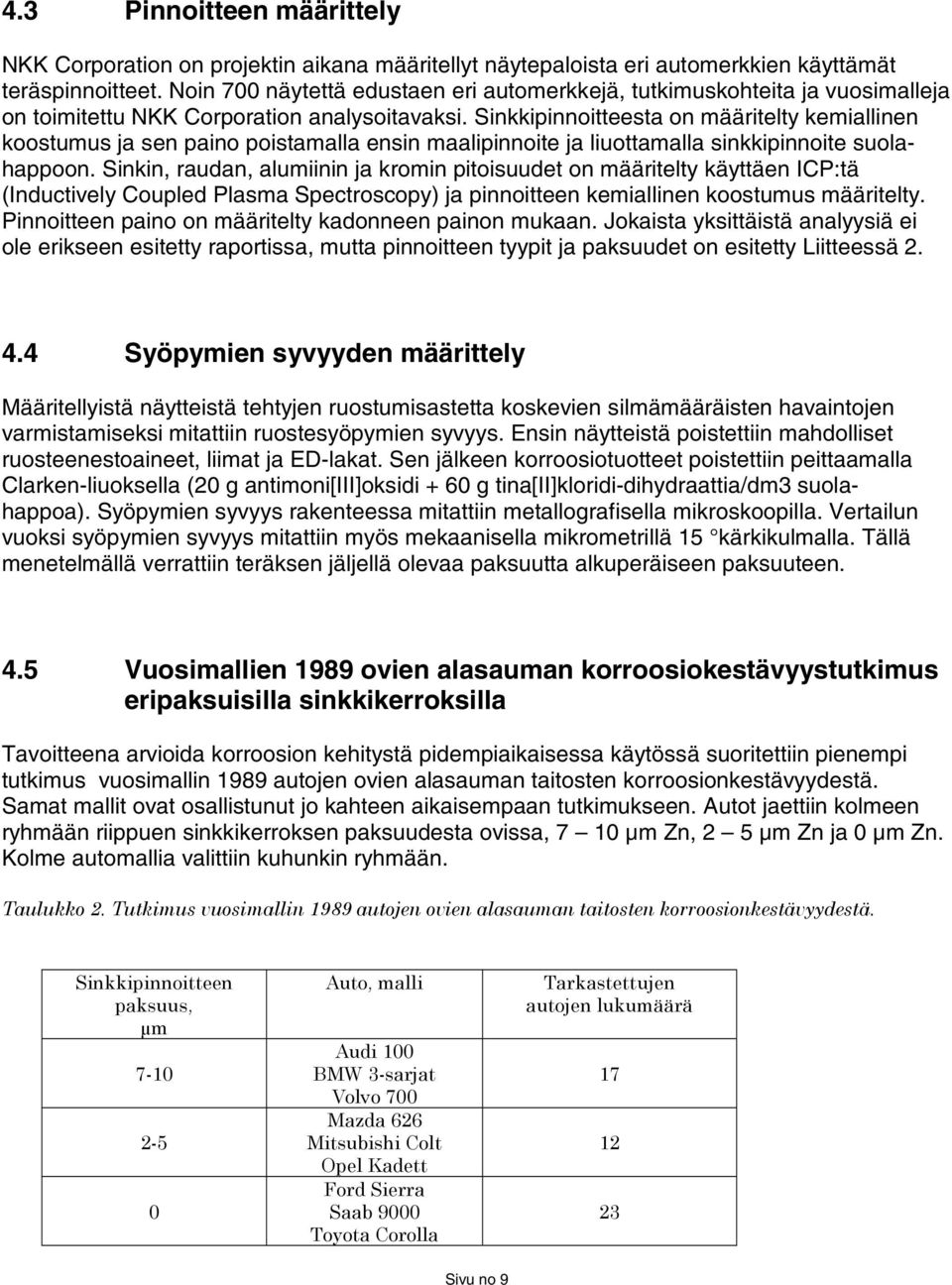 Sinkkipinnoitteesta on määritelty kemiallinen koostumus ja sen paino poistamalla ensin maalipinnoite ja liuottamalla sinkkipinnoite suolahappoon.