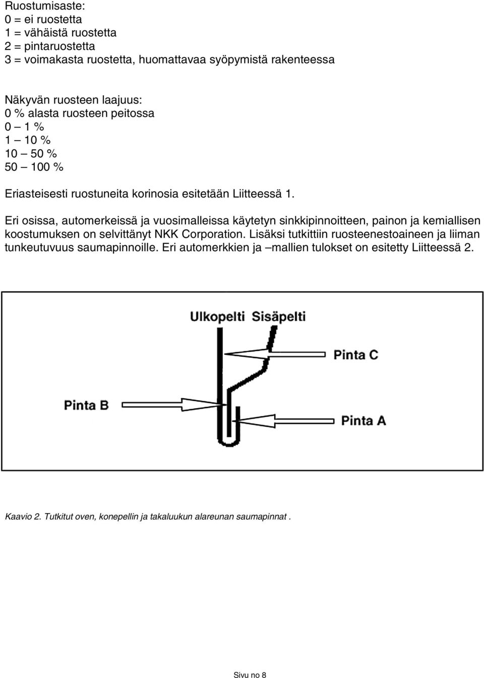 Eri osissa, automerkeissä ja vuosimalleissa käytetyn sinkkipinnoitteen, painon ja kemiallisen koostumuksen on selvittänyt NKK Corporation.