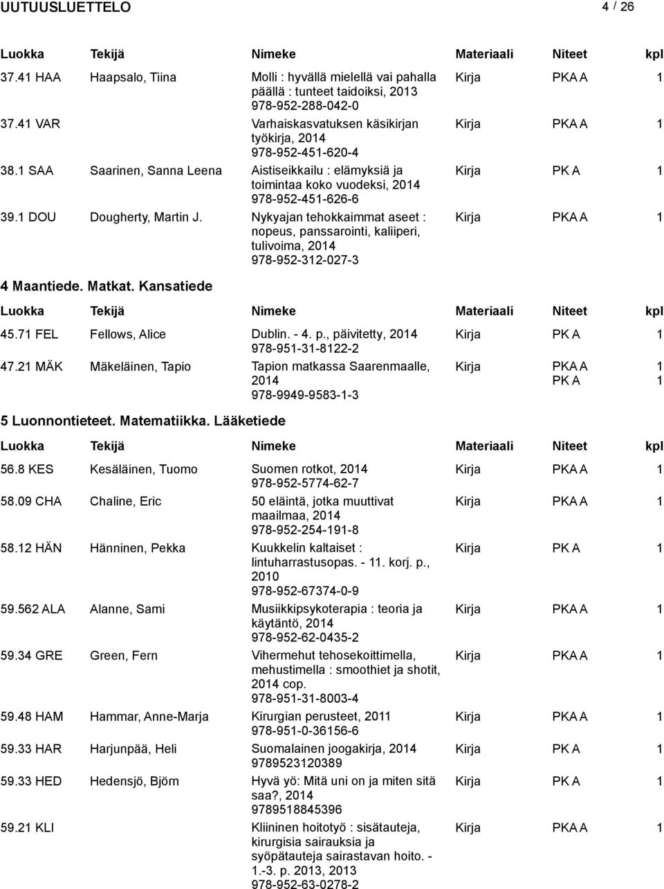 Nykyajan tehokkaimmat aseet : nopeus, panssarointi, kaliiperi, tulivoima, 204 978-952-32-027-3 4 Maantiede. Matkat. Kansatiede 45.7 FEL Fellows, Alice Dublin. - 4. p., päivitetty, 204 978-95-3-822-2 47.