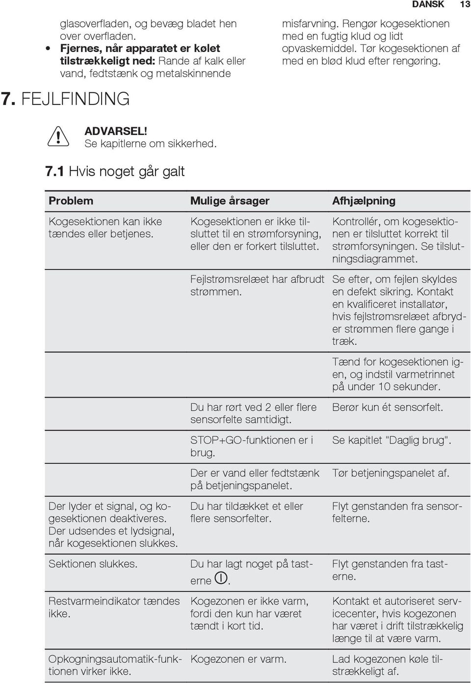 1 Hvis noget går galt Problem Mulige årsager Afhjælpning Kogesektionen kan ikke tændes eller betjenes. Kogesektionen er ikke tilsluttet til en strømforsyning, eller den er forkert tilsluttet.