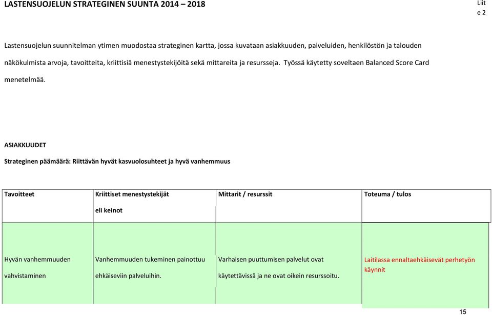 ASIAKKUUDET Strateginen päämäärä: Riittävän hyvät kasvuolosuhteet ja hyvä vanhemmuus Tavoitteet Kriittiset menestystekijät Mittarit / resurssit Toteuma / tulos eli keinot Hyvän