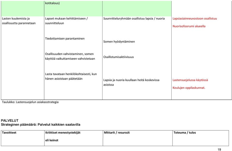 Lasta tavataan henkilökohtaisesti, kun hänen asioistaan päätetään Lapsia ja nuoria kuullaan heitä koskevissa asioissa Lastensuojelussa käytössä Koulujen oppilaskunnat.