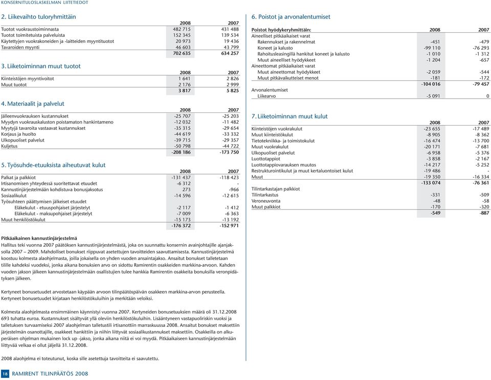 myynti 46 603 43 799 702 635 634 257 3. Liiketoiminnan muut tuotot Kiinteistöjen myyntivoitot 1 641 2 826 Muut tuotot 2 176 2 999 3 817 5 825 4.