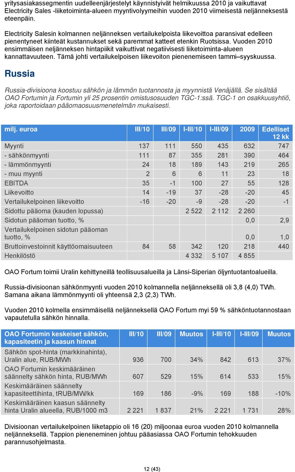 Vuoden 2010 ensimmäisen neljänneksen hintapiikit vaikuttivat negatiivisesti liiketoiminta-alueen kannattavuuteen. Tämä johti vertailukelpoisen liikevoiton pienenemiseen tammi syyskuussa.