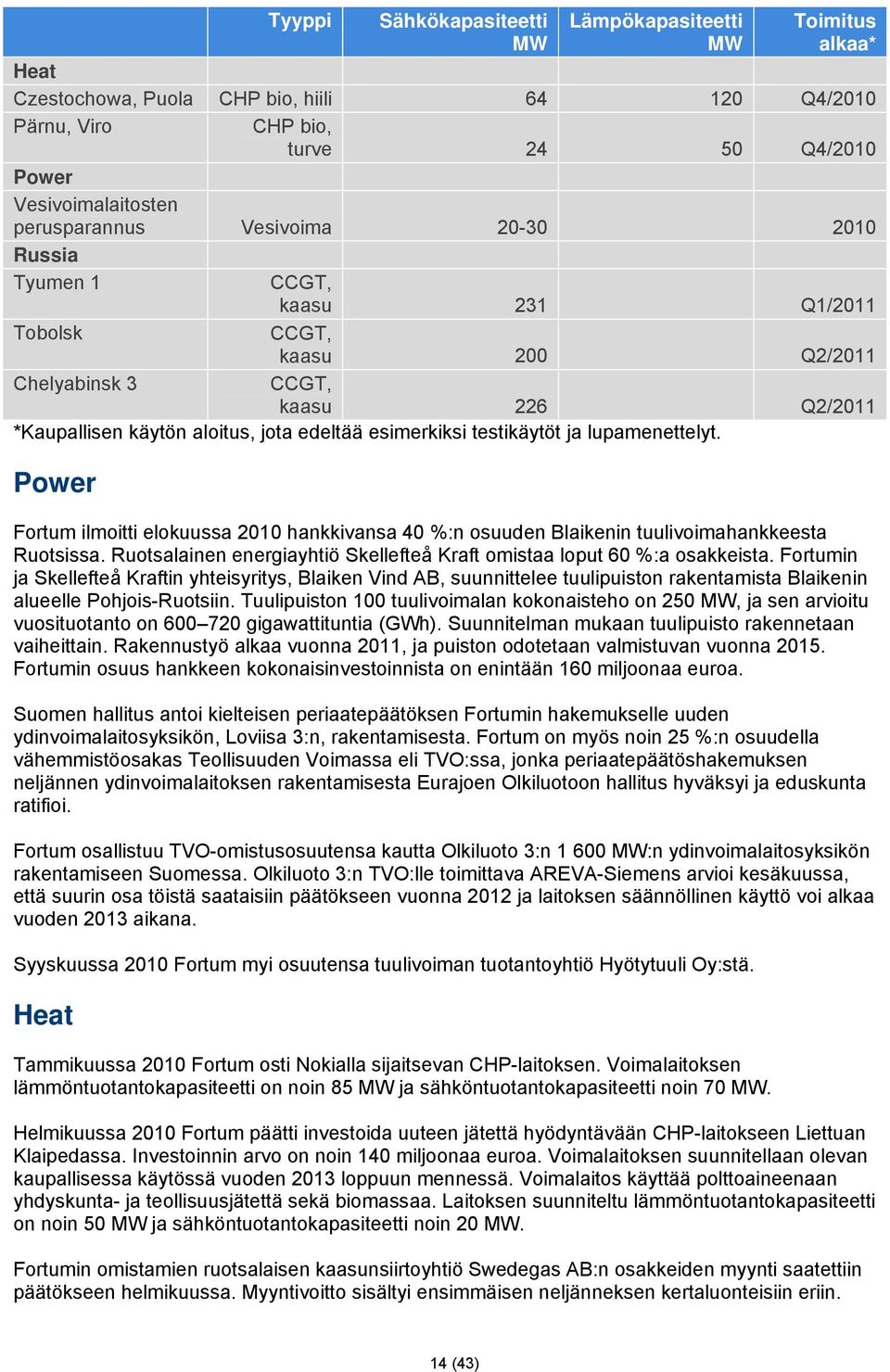 lupamenettelyt. Power Fortum ilmoitti elokuussa 2010 hankkivansa 40 %:n osuuden Blaikenin tuulivoimahankkeesta Ruotsissa. Ruotsalainen energiayhtiö Skellefteå Kraft omistaa loput 60 %:a osakkeista.