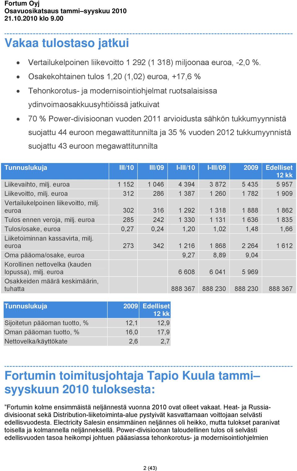 tukkumyynnistä suojattu 44 euroon megawattitunnilta ja 35 % vuoden 2012 tukkumyynnistä suojattu 43 euroon megawattitunnilta Tunnuslukuja III/10 III/09 I-III/10 I-III/09 2009 Liikevaihto, milj.