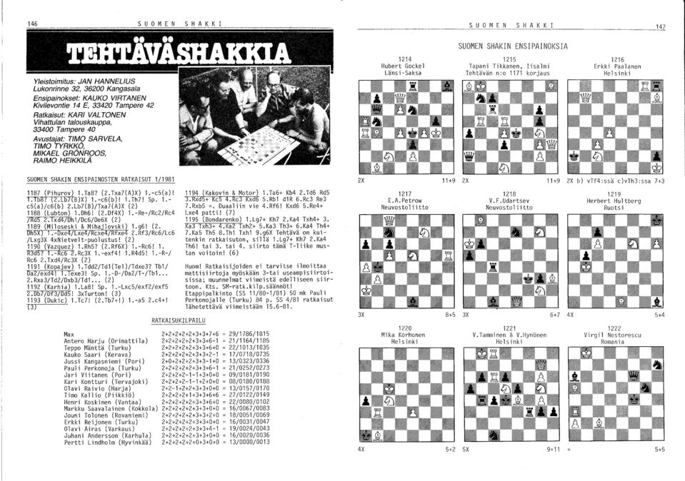 korjaus 1216 Erkki Paalanen Helsinki SUOMEN SHAKIN ENSIPAINOSTEN RATKAISUT 1/1981 2X 11 +9 2X 11+9 2X b) vtf4:ssä clvth3:ssa 7+3 1187 (Pihurov) 1.Ta8? (2.Txa7(A)X) 1.-c5(a)! l.t68? (2.Lb7(B)X) 1.