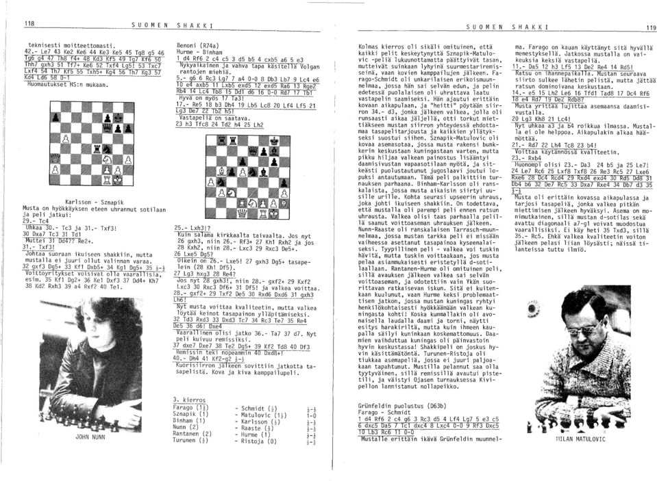 53 Txcl [xf4 54 Th7 Kf5 55 Txh5+ Kg4 56 Thl Kg3 51 Rd4 [d6 58 Huomautukset HS:n mukaan. Karlsson - Sznapik Musta on hyökkäyksen eteen uhrannut sotilaan ja peli jatkui: 29.- Tc4 Uhkaa 30.- Tc3 ja 31.