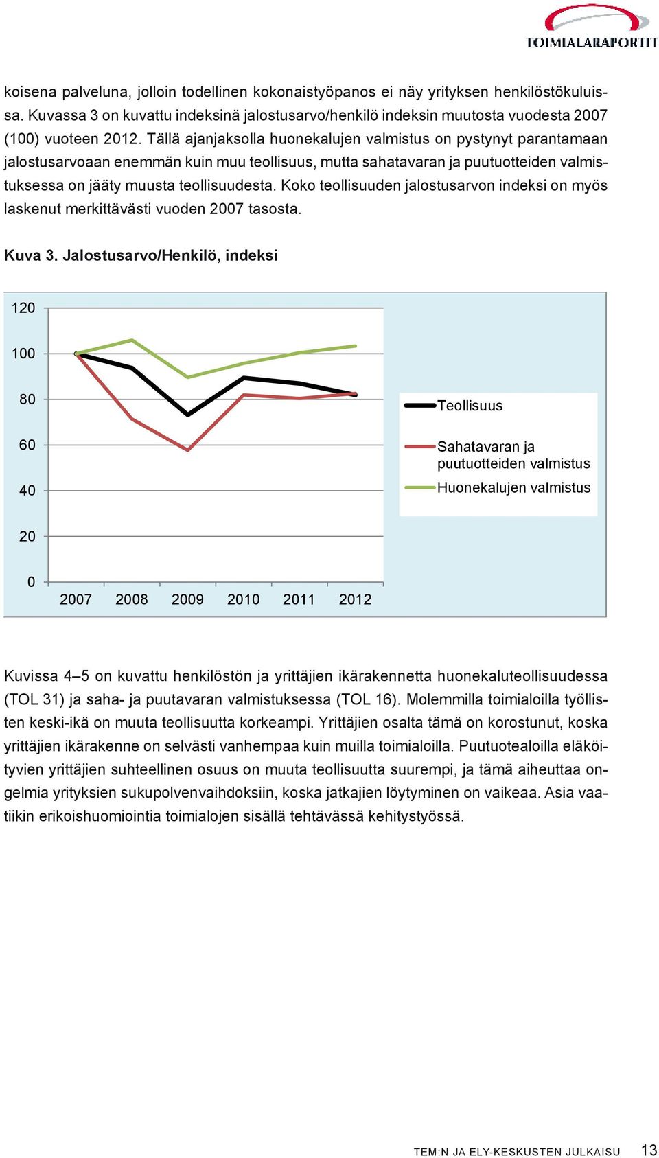 Koko teollisuuden jalostusarvon indeksi on myös laskenut merkittävästi vuoden 2007 tasosta. Kuva 3.