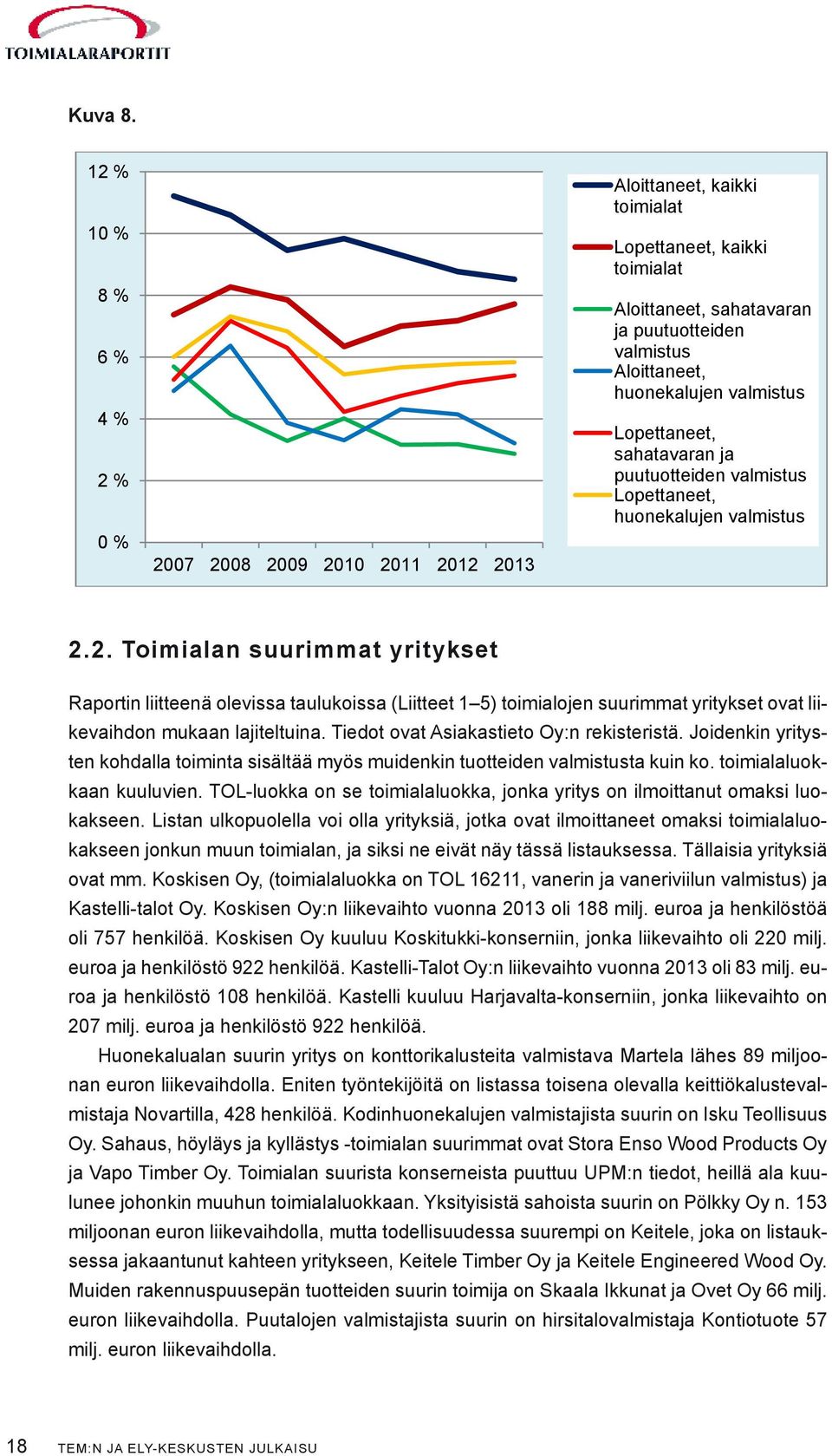 huonekalujen valmistus Lopettaneet, sahatavaran ja puutuotteiden valmistus Lopettaneet, huonekalujen valmistus 2.