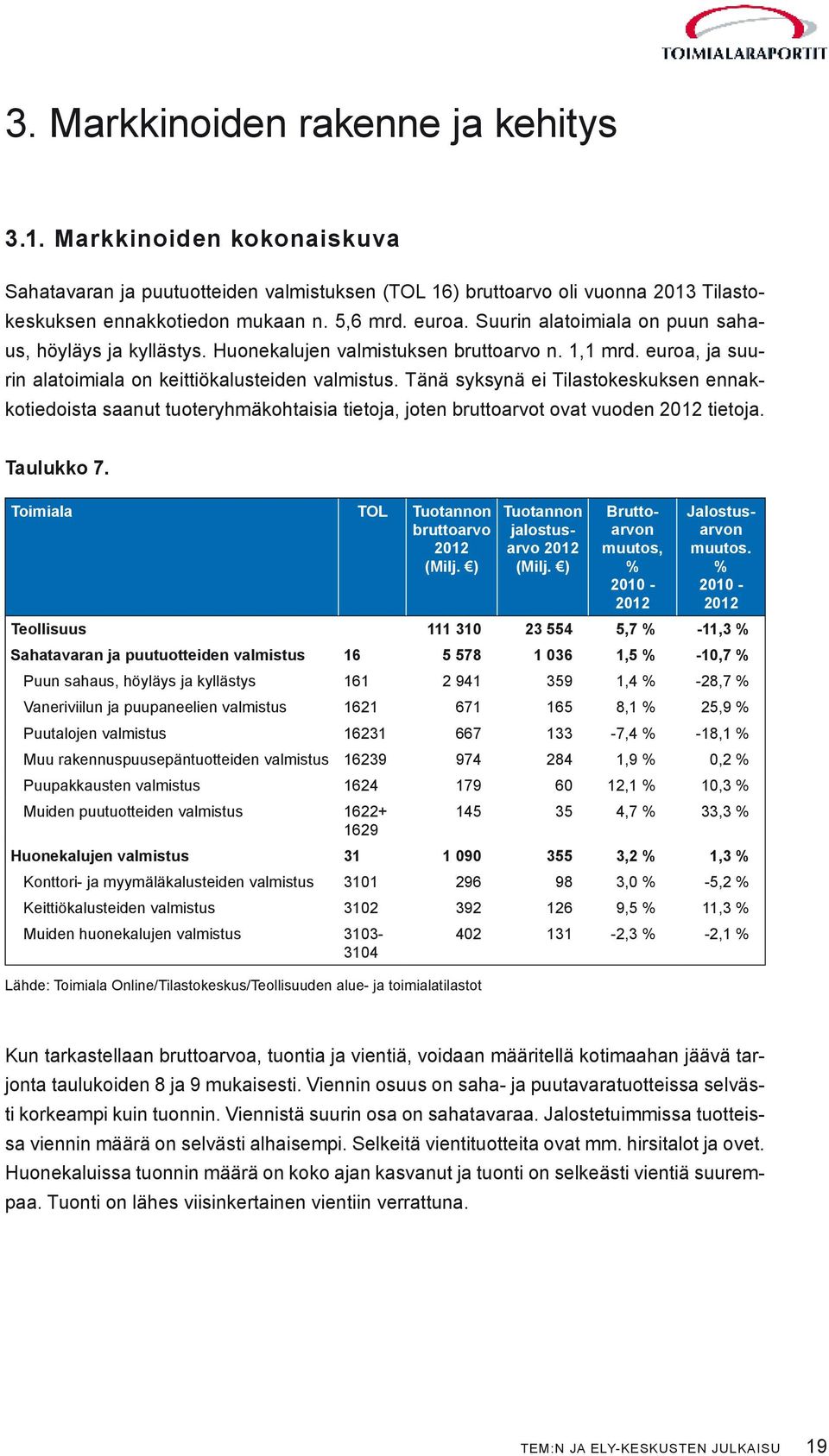 Tänä syksynä ei Tilastokeskuksen ennakkotiedoista saanut tuoteryhmäkohtaisia tietoja, joten bruttoarvot ovat vuoden 2012 tietoja. Taulukko 7. Toimiala TOL Tuotannon bruttoarvo 2012 (Milj.