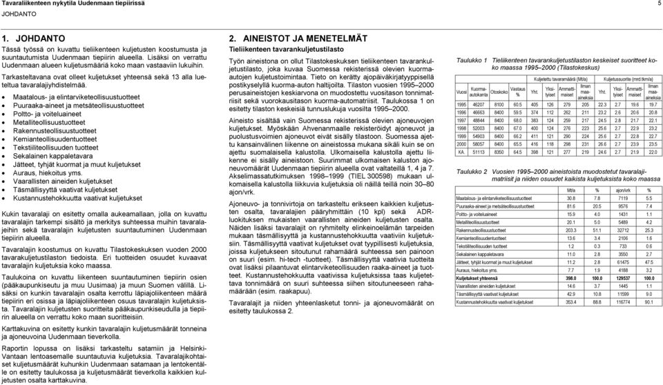 Mtlous- j elintrviketeollisuustuotteet Puurk-ineet j metsäteollisuustuotteet Poltto- j voiteluineet Metlliteollisuustuotteet Rkennusteollisuustuotteet Keminteollisuudentuotteet Tekstiiliteollisuuden