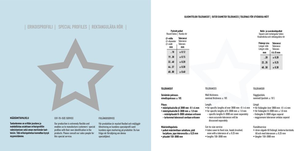 ..80 ± 0,40 Neliö- ja suorakaideputket Square and rectangular tubes Kvadratiska och rektangulära rör Pidempi sivu Toleranssi Longer side Tolerance Längre sida Tolerans mm A & B mm...20 ± 0,20 22.