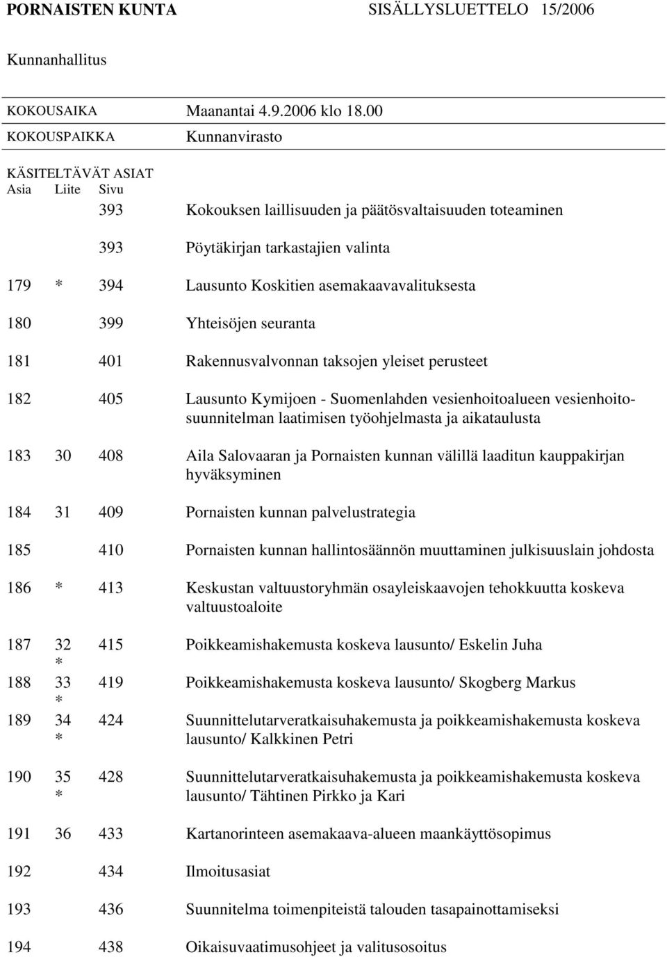 asemakaavavalituksesta 180 399 Yhteisöjen seuranta 181 401 Rakennusvalvonnan taksojen yleiset perusteet 182 405 Lausunto Kymijoen - Suomenlahden vesienhoitoalueen vesienhoitosuunnitelman laatimisen