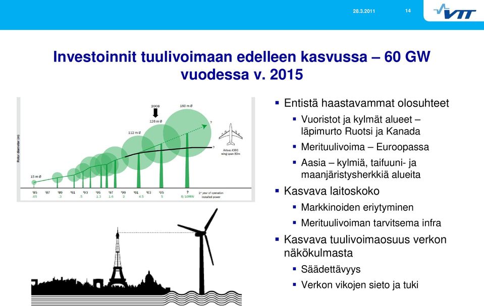 Merituulivoima Euroopassa Aasia kylmiä, taifuuni- ja maanjäristysherkkiä alueita Kasvava laitoskoko