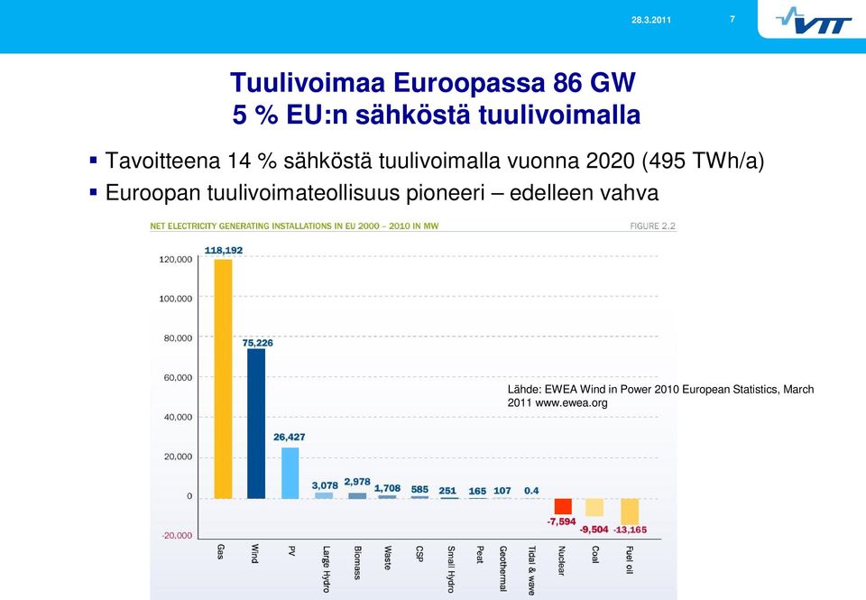 Euroopan tuulivoimateollisuus pioneeri edelleen vahva Lähde: