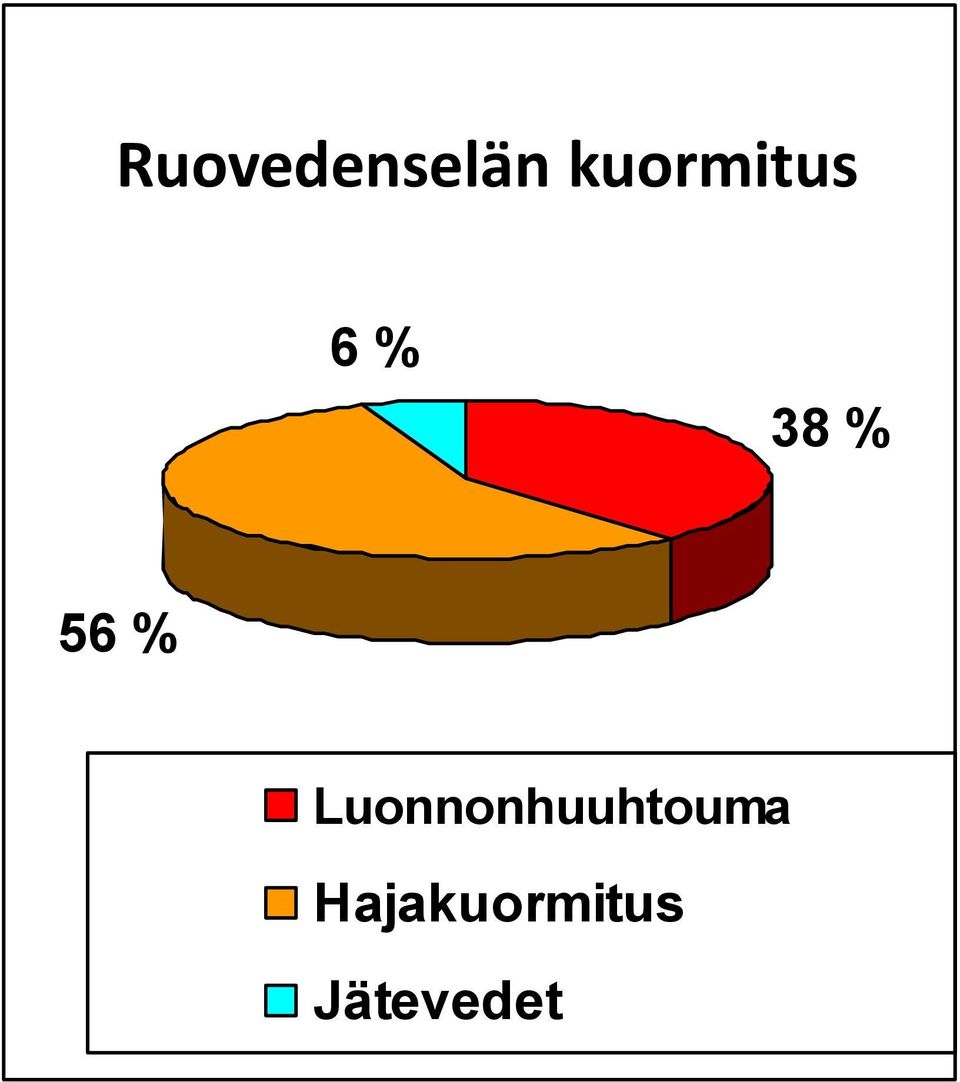 56 %
