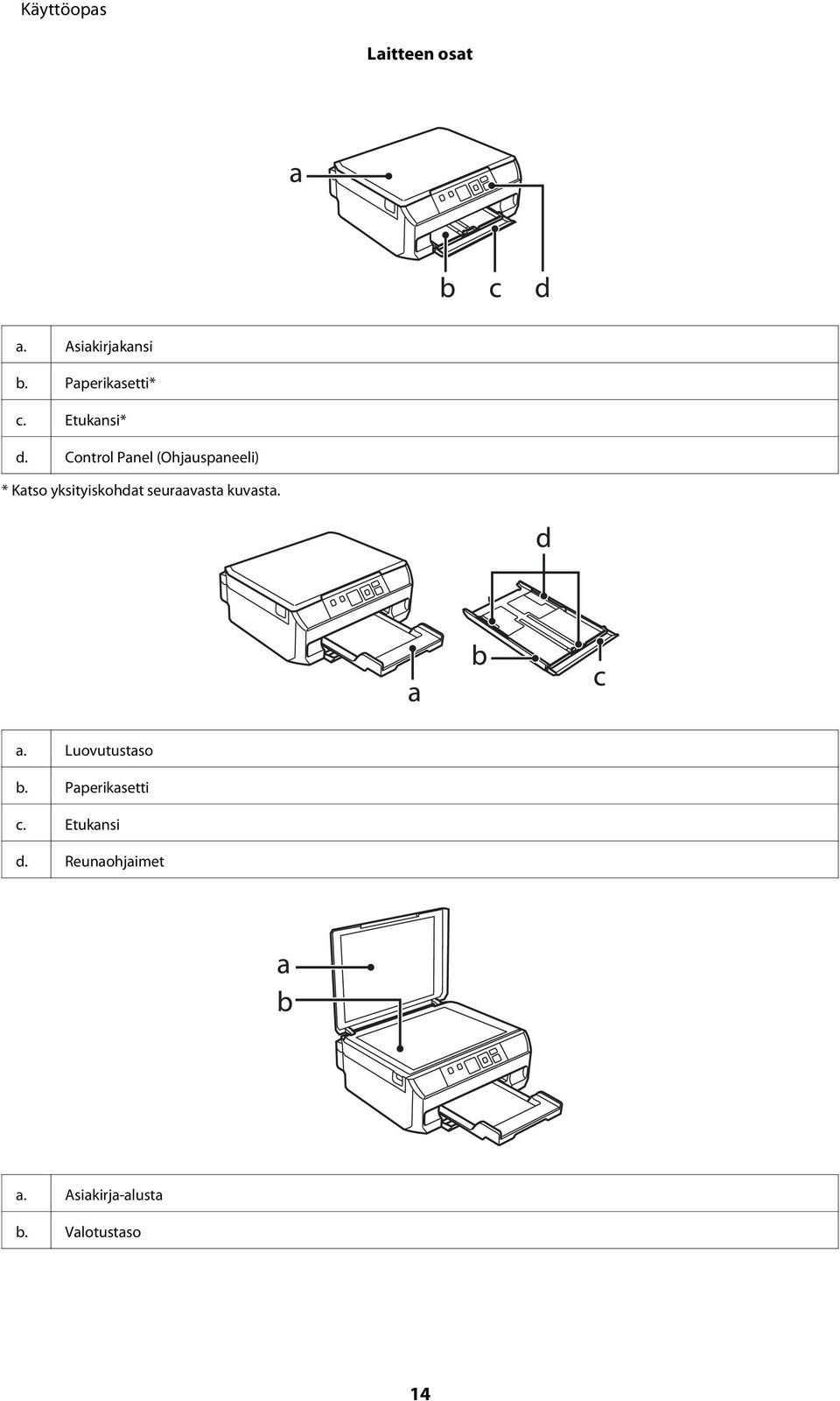 Control Panel (Ohjauspaneeli) * Katso yksityiskohdat