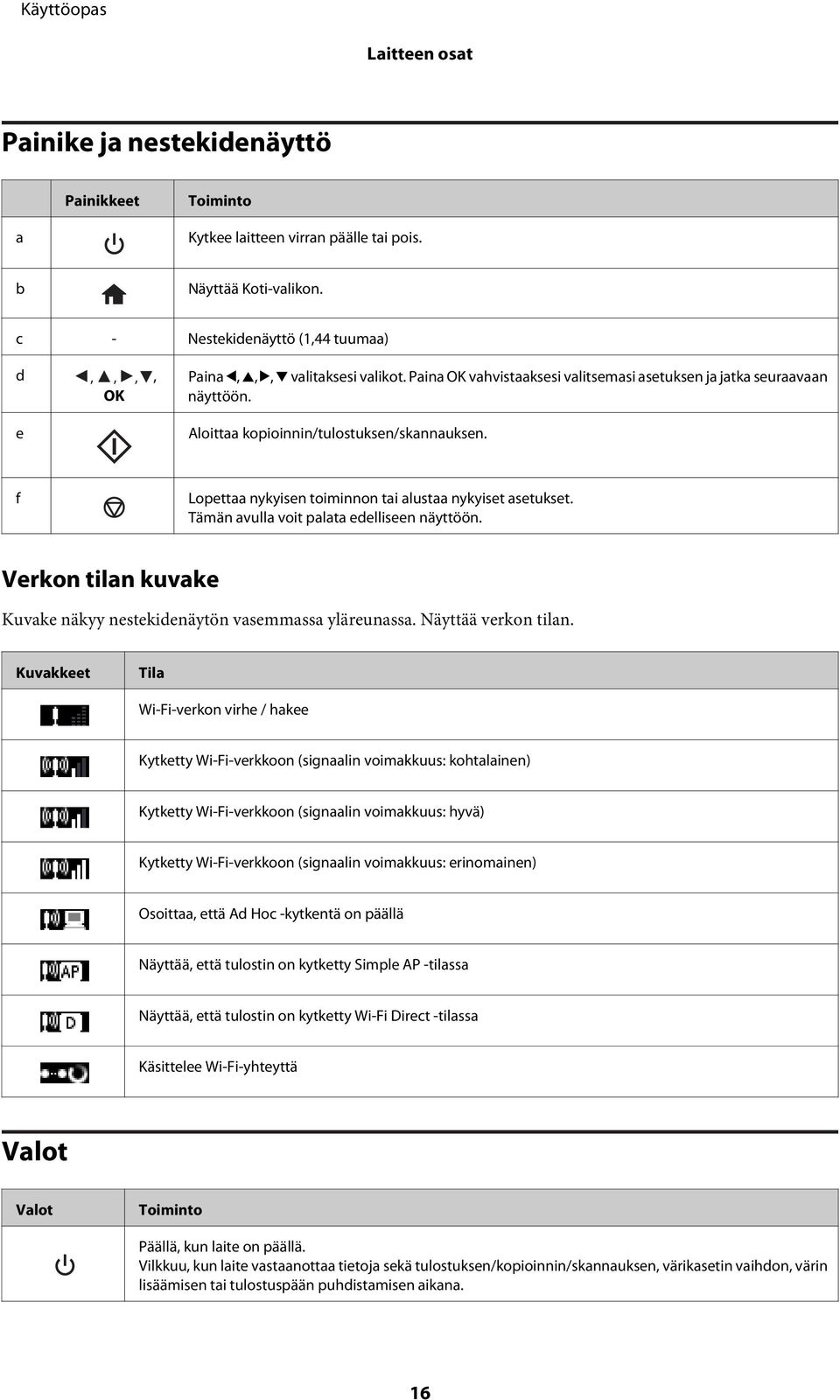 f Lopettaa nykyisen toiminnon tai alustaa nykyiset asetukset. Tämän avulla voit palata edelliseen näyttöön. Verkon tilan kuvake Kuvake näkyy nestekidenäytön vasemmassa yläreunassa.