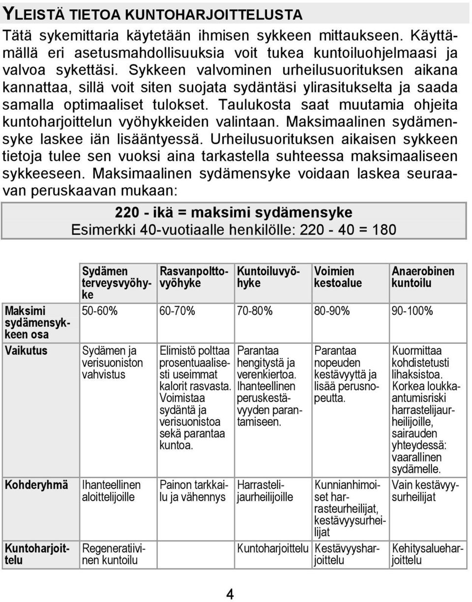 Taulukosta saat muutamia ohjeita kuntoharjoittelun vyöhykkeiden valintaan. Maksimaalinen sydämensyke laskee iän lisääntyessä.