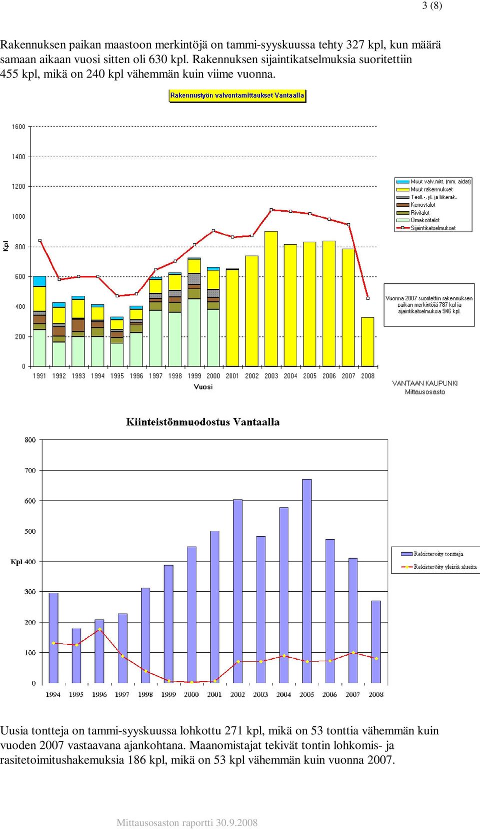 Uusia tontteja on tammi-syyskuussa lohkottu 271 kpl, mikä on 53 tonttia vähemmän kuin vuoden 2007 vastaavana