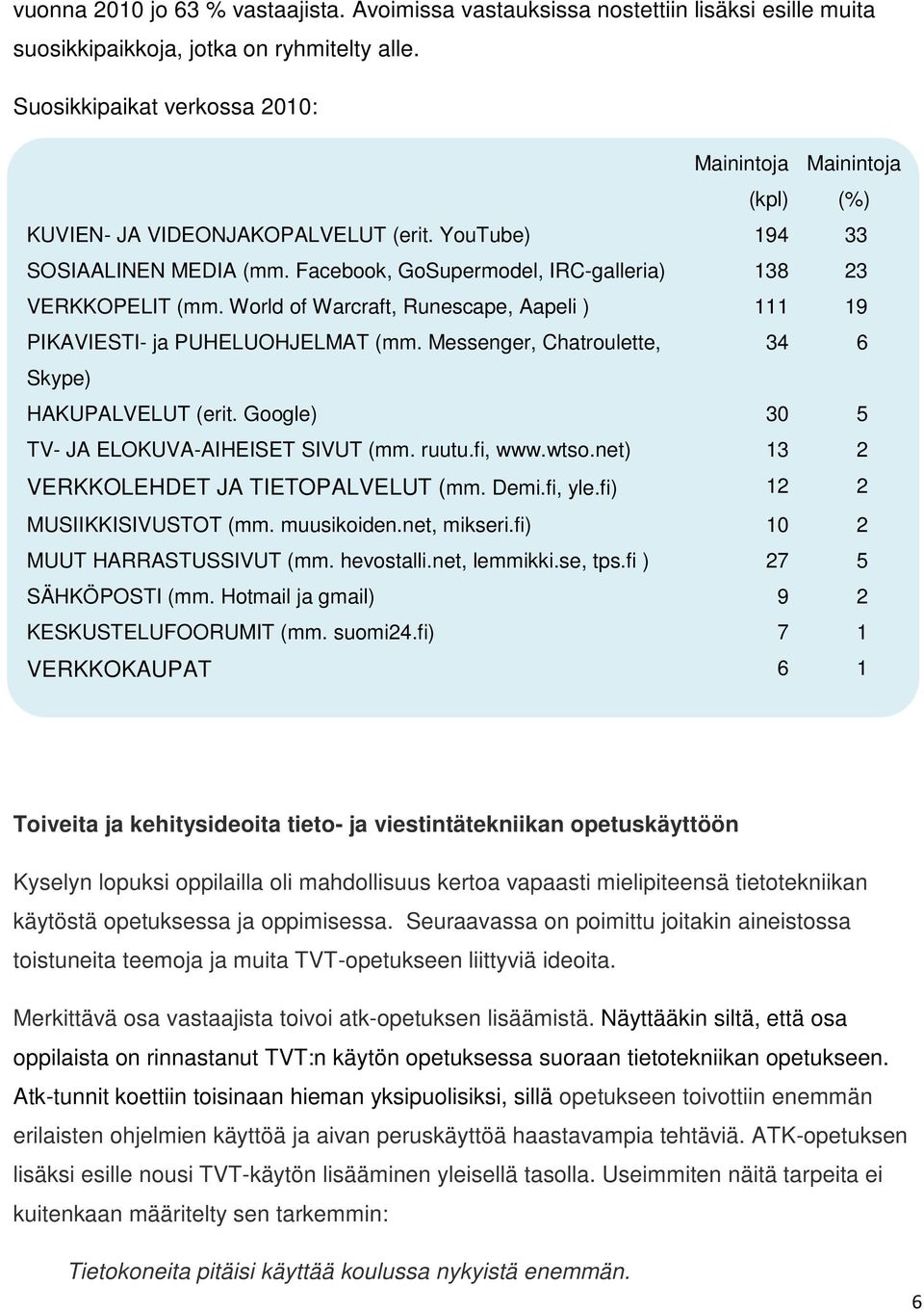 World of Warcraft, Runescape, Aapeli ) 111 19 PIKAVIESTI- ja PUHELUOHJELMAT (mm. Messenger, Chatroulette, 34 6 Skype) HAKUPALVELUT (erit. Google) 30 5 TV- JA ELOKUVA-AIHEISET SIVUT (mm. ruutu.fi, www.