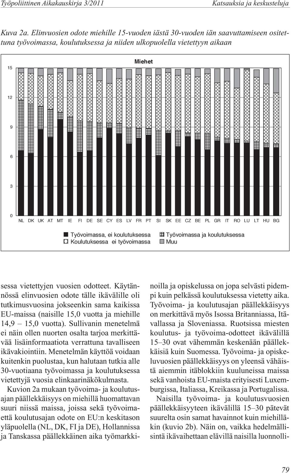 LV FR PT SI SK EE CZ BE PL GR IT RO LU LT HU BG Työvoimassa, ei koulutuksessa Koulutuksessa ei työvoimassa Työvoimassa ja koulutuksessa Muu sessa vietettyjen vuosien odotteet.