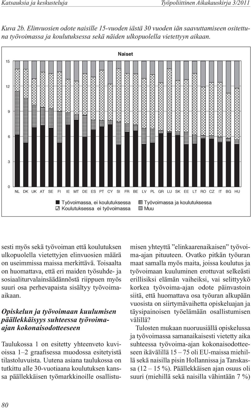 myös sekä työvoiman että koulutuksen ulkopuolella vietettyjen elinvuosien määrä on useimmissa maissa merkittävä.