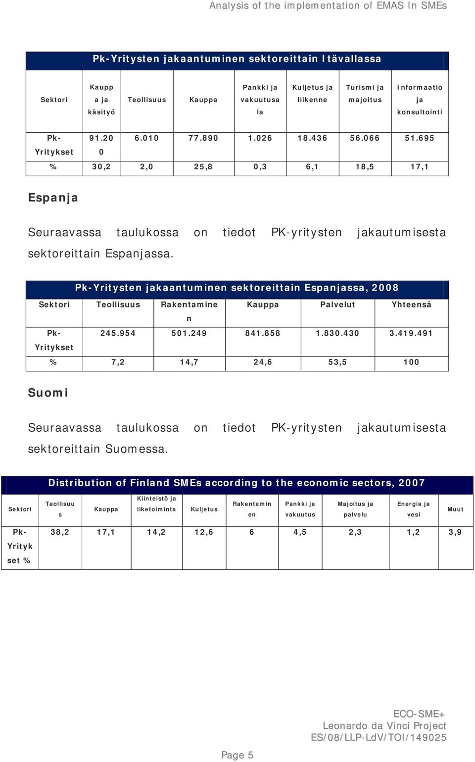 Distribution of Finland SMEs according to the economic sectors, 2007 Sektori Teollisuu s Kauppa Kiinteistö ja liketoiminta Kuljetus Rakentamin en Pankki ja vakuutus Majoitus ja palvelu Energia ja