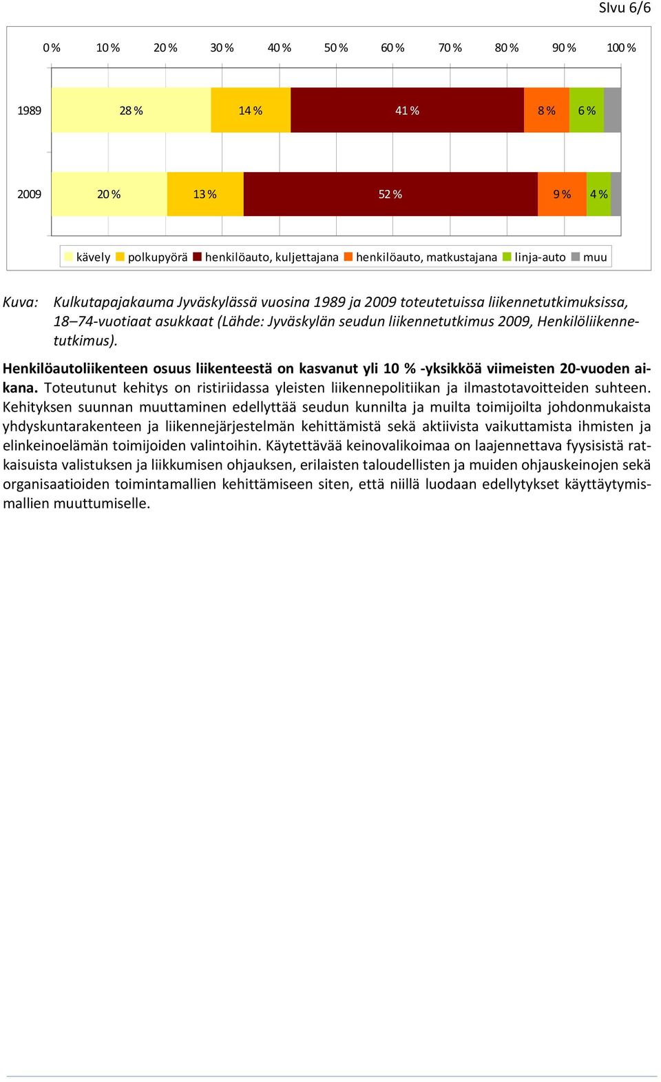 Henkilöliikennetutkimus). Henkilöautoliikenteen osuus liikenteestä on kasvanut yli 10 % yksikköä viimeisten 20 vuoden aikana.