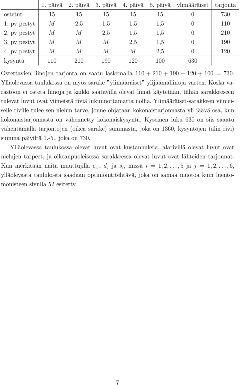 Koska varastoon ei osteta liinoja ja kaikki saatavilla olevat liinat käytetään, tähän sarakkeeseen tulevat luvut ovat viimeistä riviä lukuunottamatta nollia.