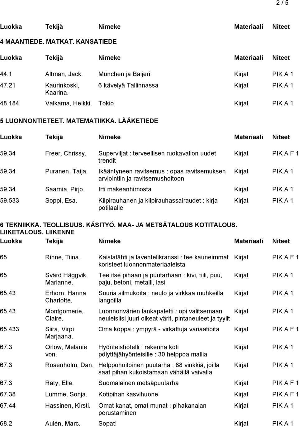 34 Saarnia, Pirjo. Irti makeanhimosta 59.533 Soppi, Esa. Kilpirauhanen ja kilpirauhassairaudet : kirja potilaalle 65 Rinne, Tiina.