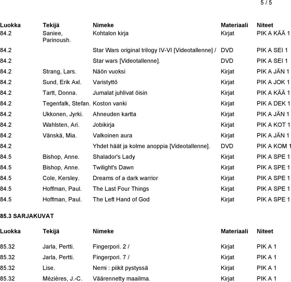 Koston vanki Kirjat PIK A DEK 1 84.2 Ukkonen, Jyrki. Ahneuden kartta Kirjat PIK A JÄN 1 84.2 Wahlsten, Ari. Jobikirja Kirjat PIK A KOT 1 84.2 Vänskä, Mia. Valkoinen aura Kirjat PIK A JÄN 1 84.