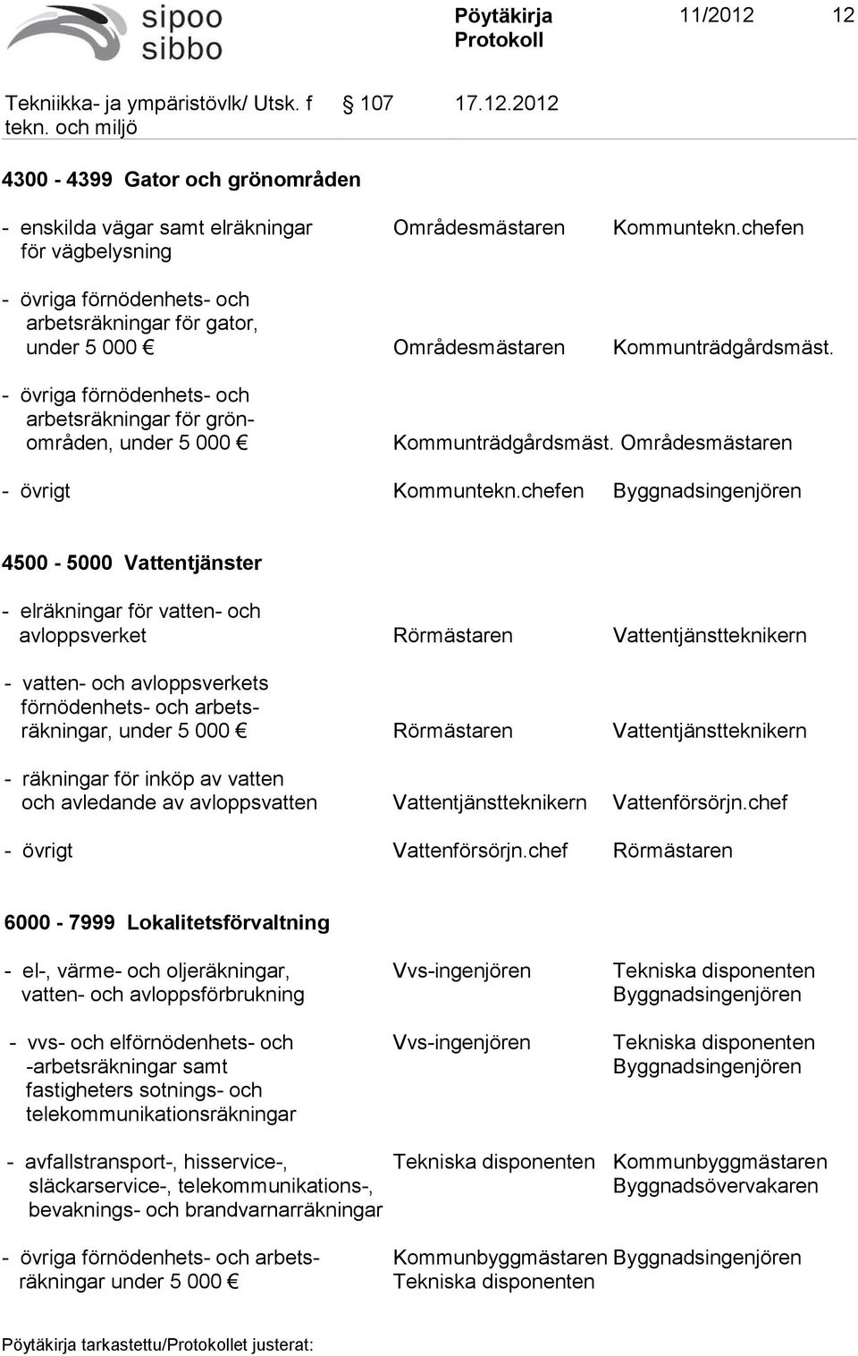 - övriga förnödenhets- och arbetsräkningar för grönområden, under 5 000 Kommunträdgårdsmäst. Områdesmästaren - övrigt Kommuntekn.