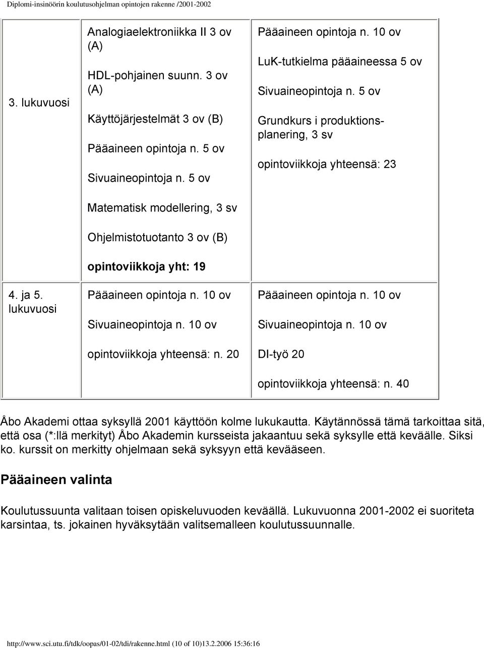 lukuvuosi Matematisk modellering, 3 sv Ohjelmistotuotanto 3 ov (B) opintoviikkoja yht: 19 Pääaineen opintoja n. 10 ov Sivuaineopintoja n. 10 ov opintoviikkoja yhteensä: n. 20 Pääaineen opintoja n.