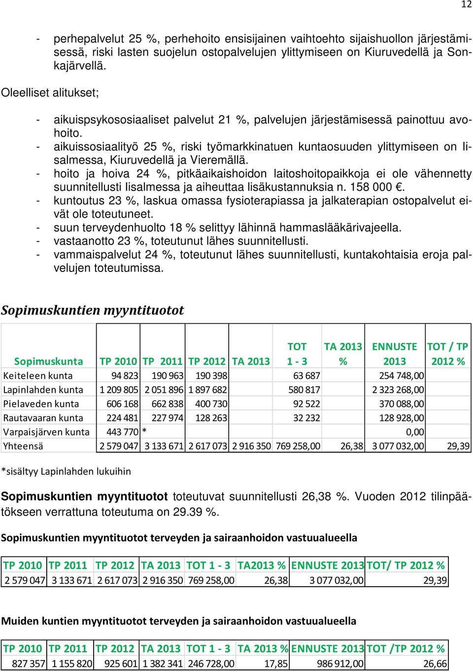 - aikuissosiaalityö 25 %, riski työmarkkinatuen kuntaosuuden ylittymiseen on Iisalmessa, Kiuruvedellä ja Vieremällä.