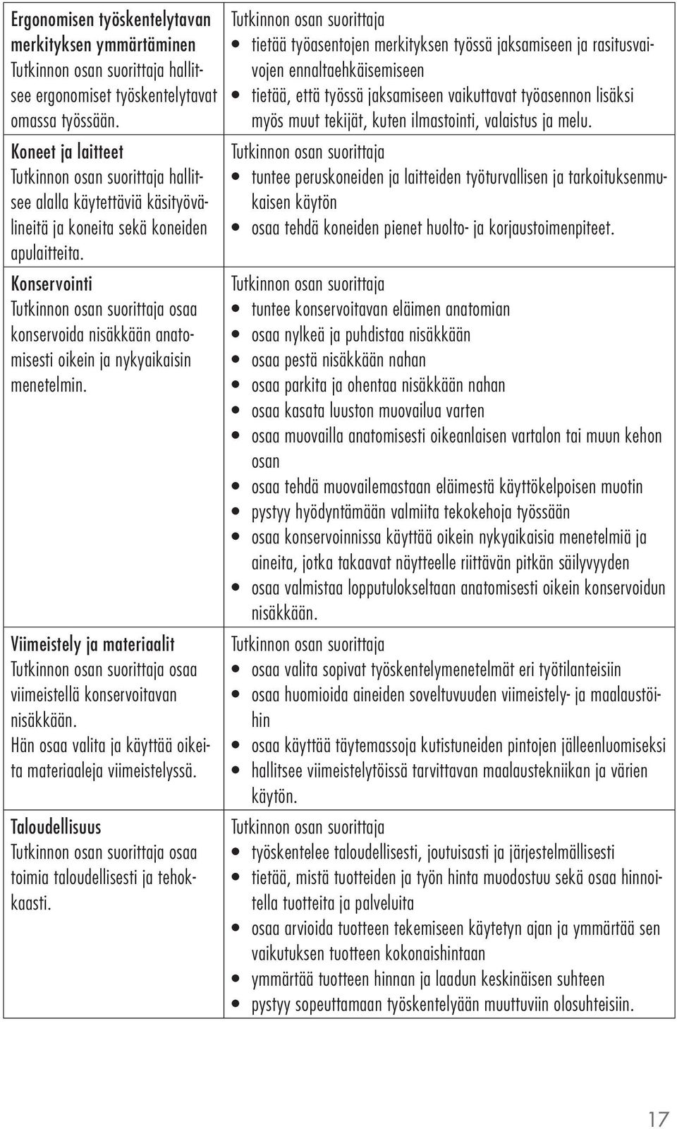 Viimeistely ja materiaalit osaa viimeistellä konservoitavan nisäkkään. Hän osaa valita ja käyttää oikeita materiaaleja viimeistelyssä. Taloudellisuus osaa toimia taloudellisesti ja tehokkaasti.