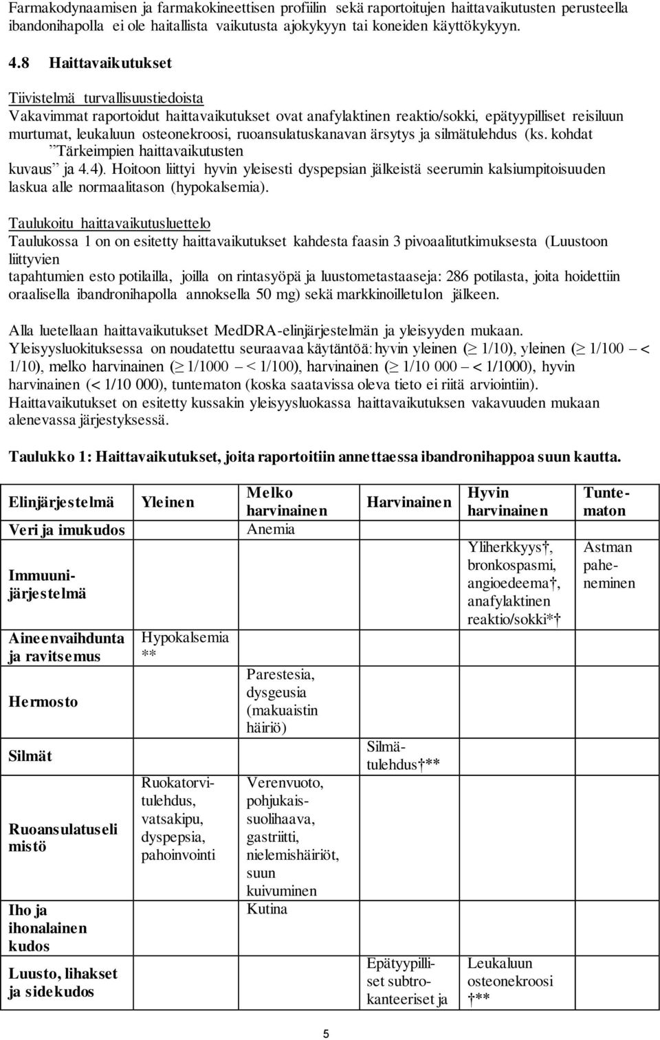 ruoansulatuskanavan ärsytys ja silmätulehdus (ks. kohdat Tärkeimpien haittavaikutusten kuvaus ja 4.4).