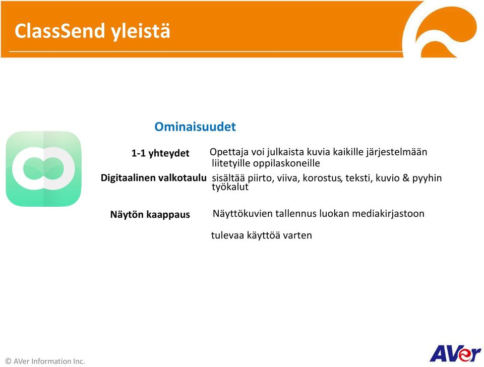 sisältää piirto, viiva, korostus, teksti, kuvio & pyyhin työkalut Näytön