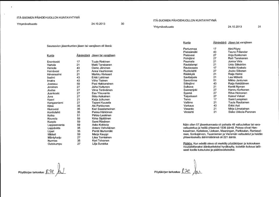 Anna Vauhkonen Hirvensalmi 21 Markku Kivisaari Iisalmi 43 Erkki Lahtinen Imatra 43 Vilho Tiainen Joensuu 59 Pasi Hakkarainen Joroinen 27 Juha Huttunen Joutsa 27 Virva Teräväinen Juankoski 27 Esa