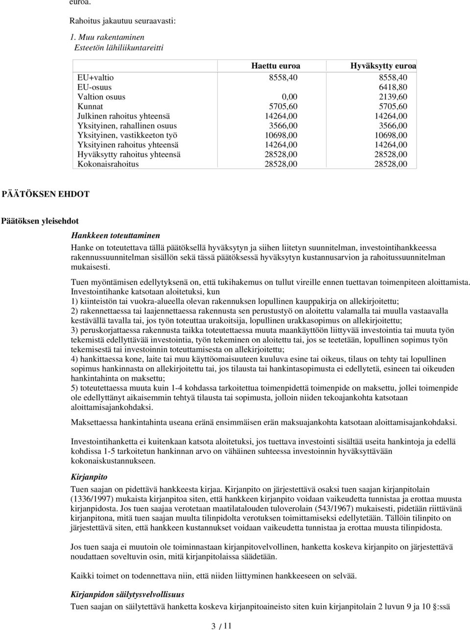 Hyväksytty rahoitus yhteensä Kokonaisrahoitus Haettu euroa 8558,40 0,00 5705,60 14264,00 3566,00 10698,00 14264,00 28528,00 28528,00 Hyväksytty euroa 8558,40 6418,80 2139,60 5705,60 14264,00 3566,00