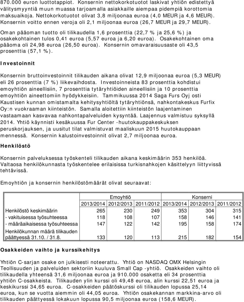 Oman pääoman tuotto oli tilikaudella 1,6 prosenttia (22,7 % ja 25,6 %) ja osakekohtainen tulos 0,41 euroa (5,57 euroa ja 6,20 euroa). Osakekohtainen oma pääoma oli 24,98 euroa (26,50 euroa).